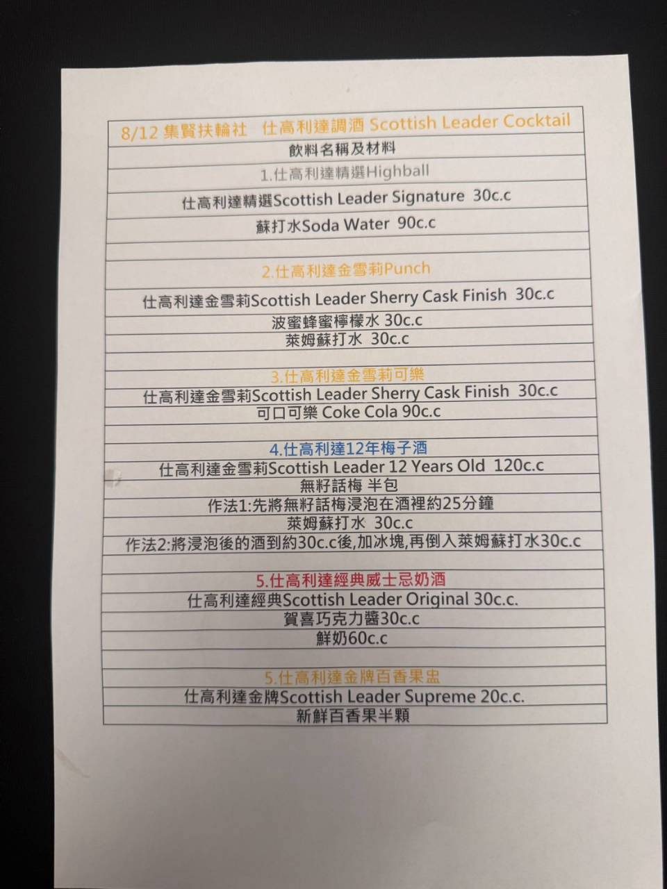第一季【夏】夏季居家簡易威士忌調酒及食物搭配－LINE_ALBUM_20260812第1281次例會-第一季 夏夏季居家簡易威士忌調酒及食物搭配_260812_45.jpg